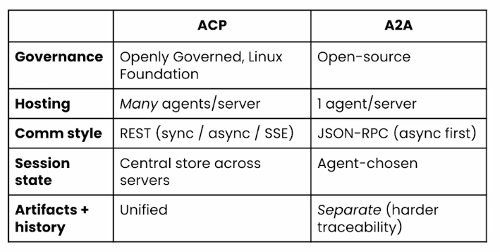 A compact comparison of MCP and ACP.